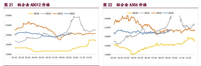 受仓单影响 工业硅需求旺盛