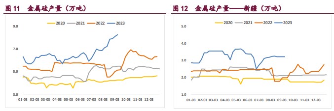 受仓单影响 工业硅需求旺盛