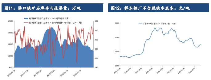 铁水产量尚处高位 预计铁矿石价格或将偏强震荡