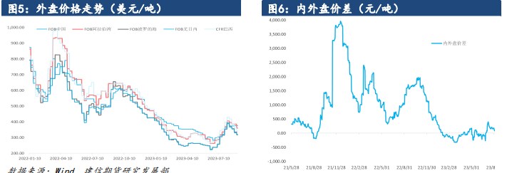 复合肥开功率保持高位 尿素需求暂未明显坍塌