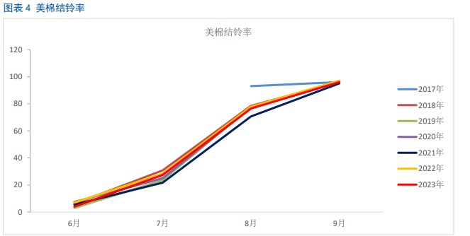 在调控政策不断加码的影响下 棉花反身向下