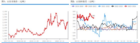 库存压力不大 尿素供需均有走强预期