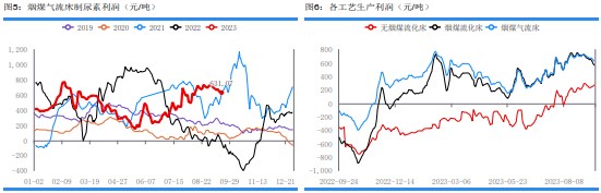 库存压力不大 尿素供需均有走强预期