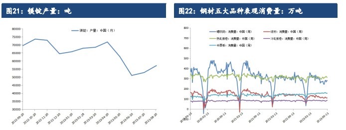 硅铁价格或将偏强震荡 锰硅成本支撑较强