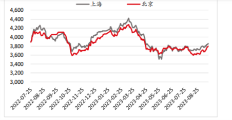 上行趋势并不顺畅 螺纹钢短期跟随成本波动为主 