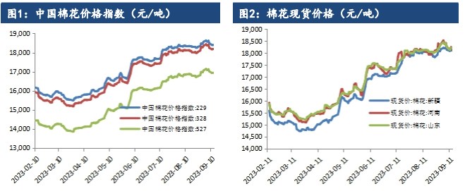 旺季预期落空 棉花市场交投气氛一般