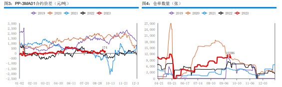 烯烃装置重启 甲醇下游产品开工率走高