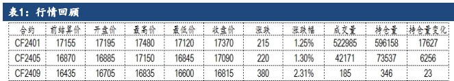 旺季预期落空 棉花市场交投气氛一般