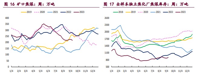 焦炭需求端压力尚未显现 短期焦煤维持偏强运行