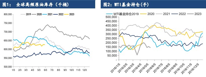 市场仍然供不应求 短期原油价格继续高位运行为主