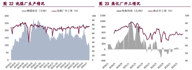 焦炭需求端压力尚未显现 短期焦煤维持偏强运行