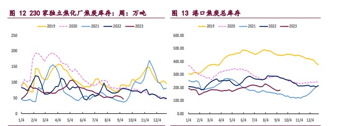 焦炭需求端压力尚未显现 短期焦煤维持偏强运行