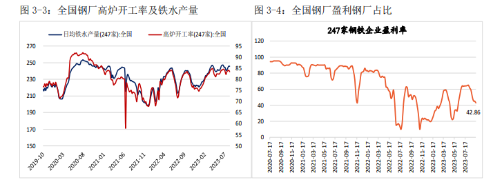 上行趋势并不顺畅 螺纹钢短期跟随成本波动为主 