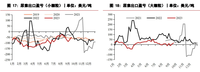 市场短时压力不大 短期尿素或仍表现强势