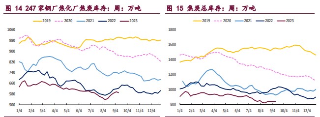 焦炭需求端压力尚未显现 短期焦煤维持偏强运行