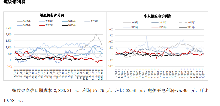 上行趋势并不顺畅 螺纹钢短期跟随成本波动为主 