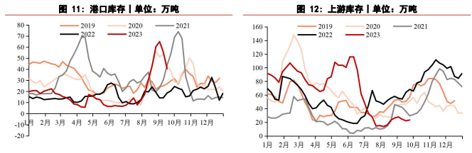 市场短时压力不大 短期尿素或仍表现强势