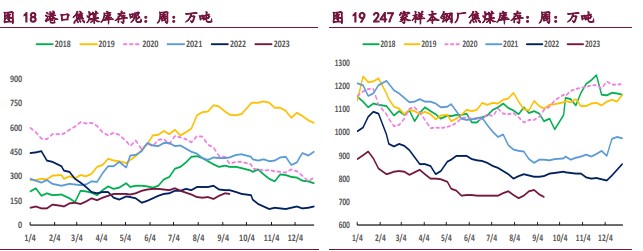 焦炭需求端压力尚未显现 短期焦煤维持偏强运行