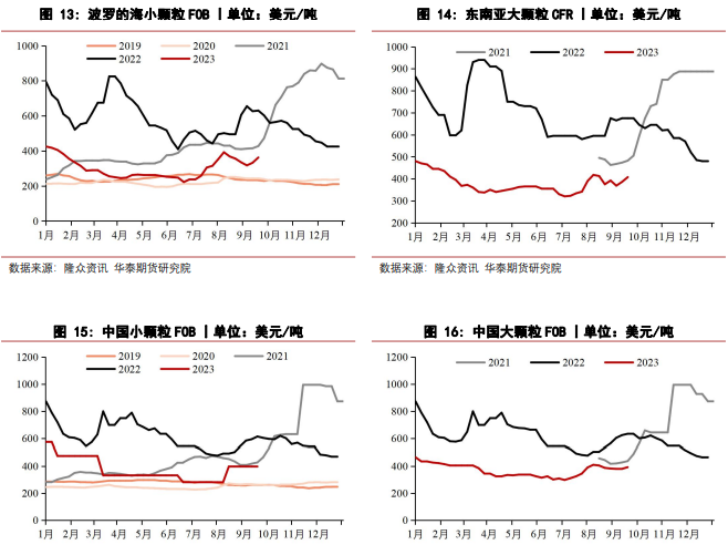 市场短时压力不大 短期尿素或仍表现强势