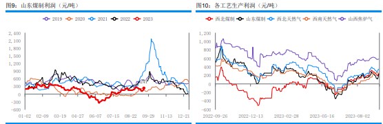 烯烃装置重启 甲醇下游产品开工率走高