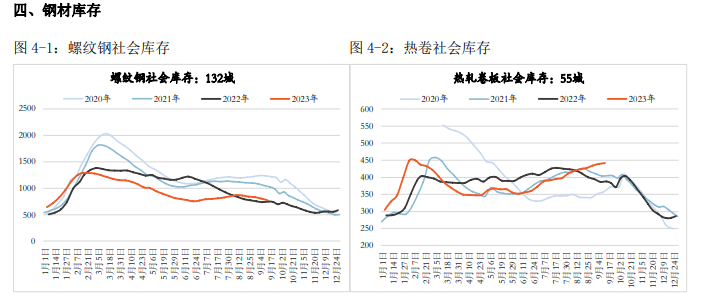 上行趋势并不顺畅 螺纹钢短期跟随成本波动为主 