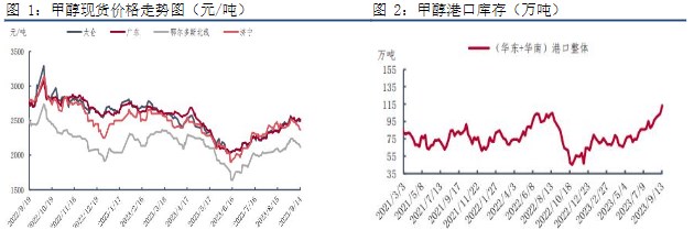 沿海市场现货基差稍有走强 甲醇成交尚可