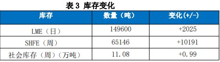 美联储议息会议来袭 铜价有所回调