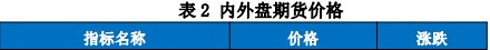 美联储议息会议来袭 铜价有所回调