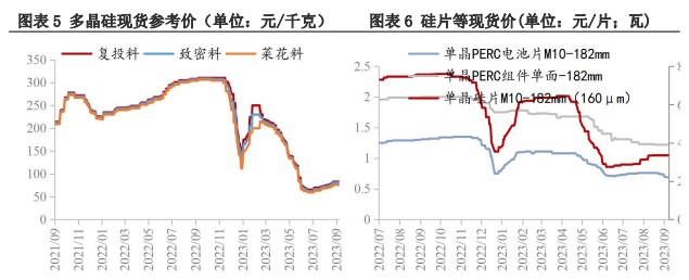 产能陆续释放 工业硅下游采购积极性不减