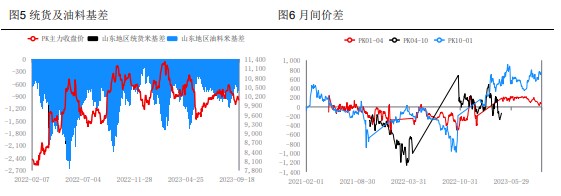 双节备货节奏仍不见起色 花生或将围绕新季估值窄幅波动