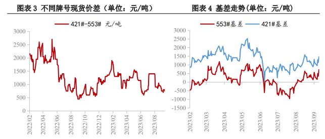 产能陆续释放 工业硅下游采购积极性不减