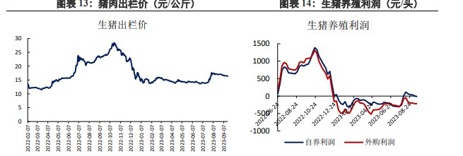 美豆价格持续回落 豆粕成本支撑减弱