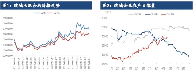 玻璃旺季需求依然存疑 纯碱厂家开工负荷率有所提升