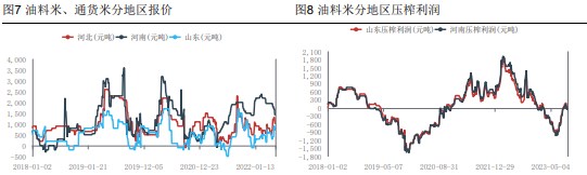 双节备货节奏仍不见起色 花生或将围绕新季估值窄幅波动