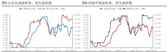 双节备货节奏仍不见起色 花生或将围绕新季估值窄幅波动