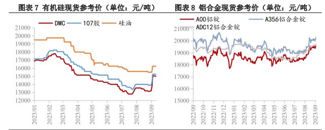 产能陆续释放 工业硅下游采购积极性不减