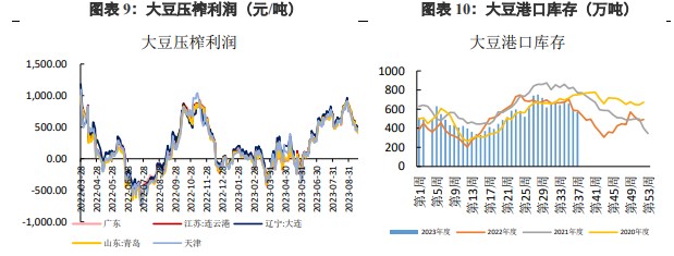 美豆价格持续回落 豆粕成本支撑减弱