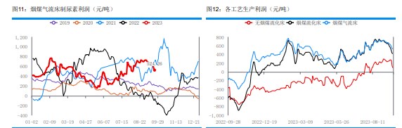 农需并未大面积启动 尿素备货积极性仍有限。