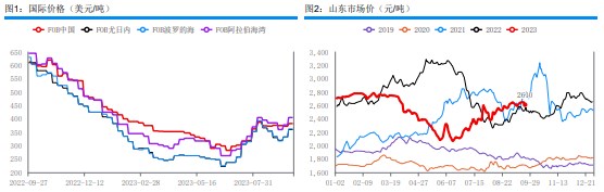 农需并未大面积启动 尿素备货积极性仍有限。