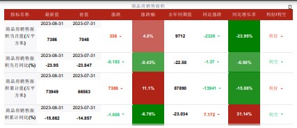 传统旺季需求增长预期较强 玻璃市场存在一定补库预期