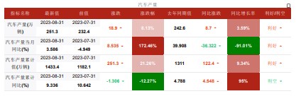 传统旺季需求增长预期较强 玻璃市场存在一定补库预期