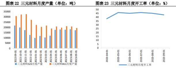 正极材料需求的拉动下 碳酸锂价格迎来回升