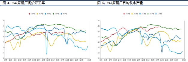 低库存高需求下补库预期较强 铁矿石价格维持震荡运行