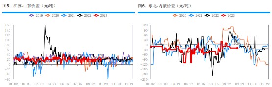 农需并未大面积启动 尿素备货积极性仍有限。