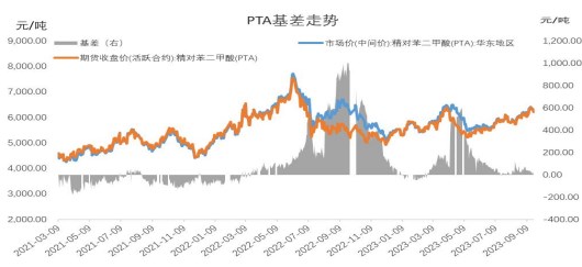 装置检修较多 短期PTA成本端暂有支撑