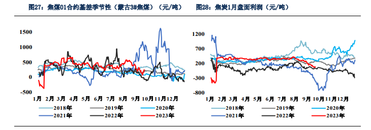 节前煤焦价格易涨难跌 螺纹钢维持净空持仓