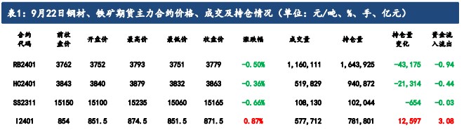 终端需求支撑较强 短期铁矿石价格或将高位震荡运行