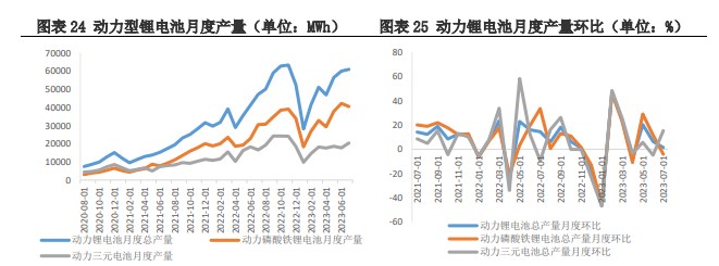 正极材料需求的拉动下 碳酸锂价格迎来回升