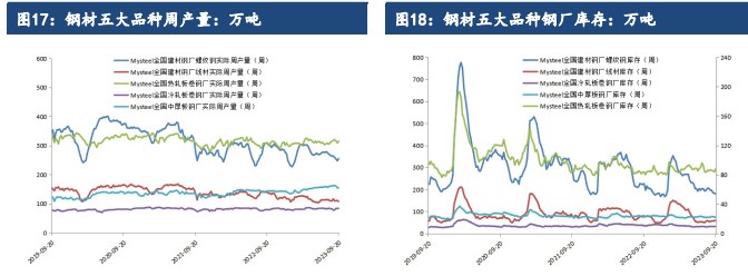 终端需求支撑较强 短期铁矿石价格或将高位震荡运行