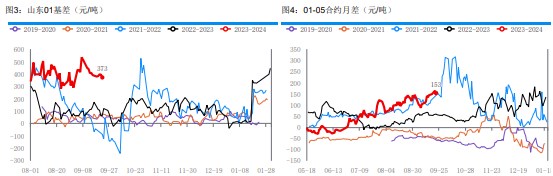 农需并未大面积启动 尿素备货积极性仍有限。